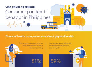 Filipino Consumers Adapt Payment Behavior as ‘New Normal’ Takes Shape – Visa Study