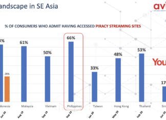 Globe calls on Pinoys to consume only legal content online