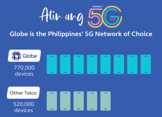 Globe bests competition on 5G with over 770K devices connected to network