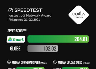 Smart reasserts dominance as the Philippines’ Fastest 5G Mobile Network