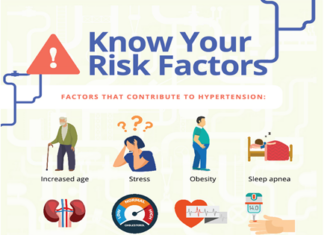 SANOFI JOINS THE WORLD IN CELEBRATING WORLD HEART DAY BY ADDRESSING THE CHALLENGES OF THE TIMES