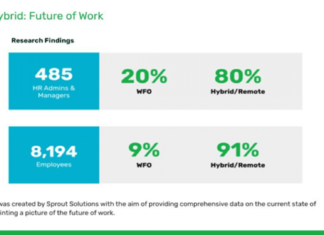 PEOPLE-PLATFORM SPROUT SOLUTIONS LOOKS INTO THE FUTURE OF WORK IN THE NEXT NORMAL