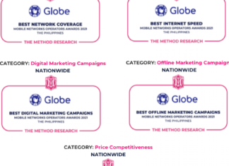 Globe tops The Method Research 2021 mobile operators survey