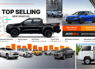 AutoDeal Steers PHL Automotive E-Commerce Forward with 13th Insights Report